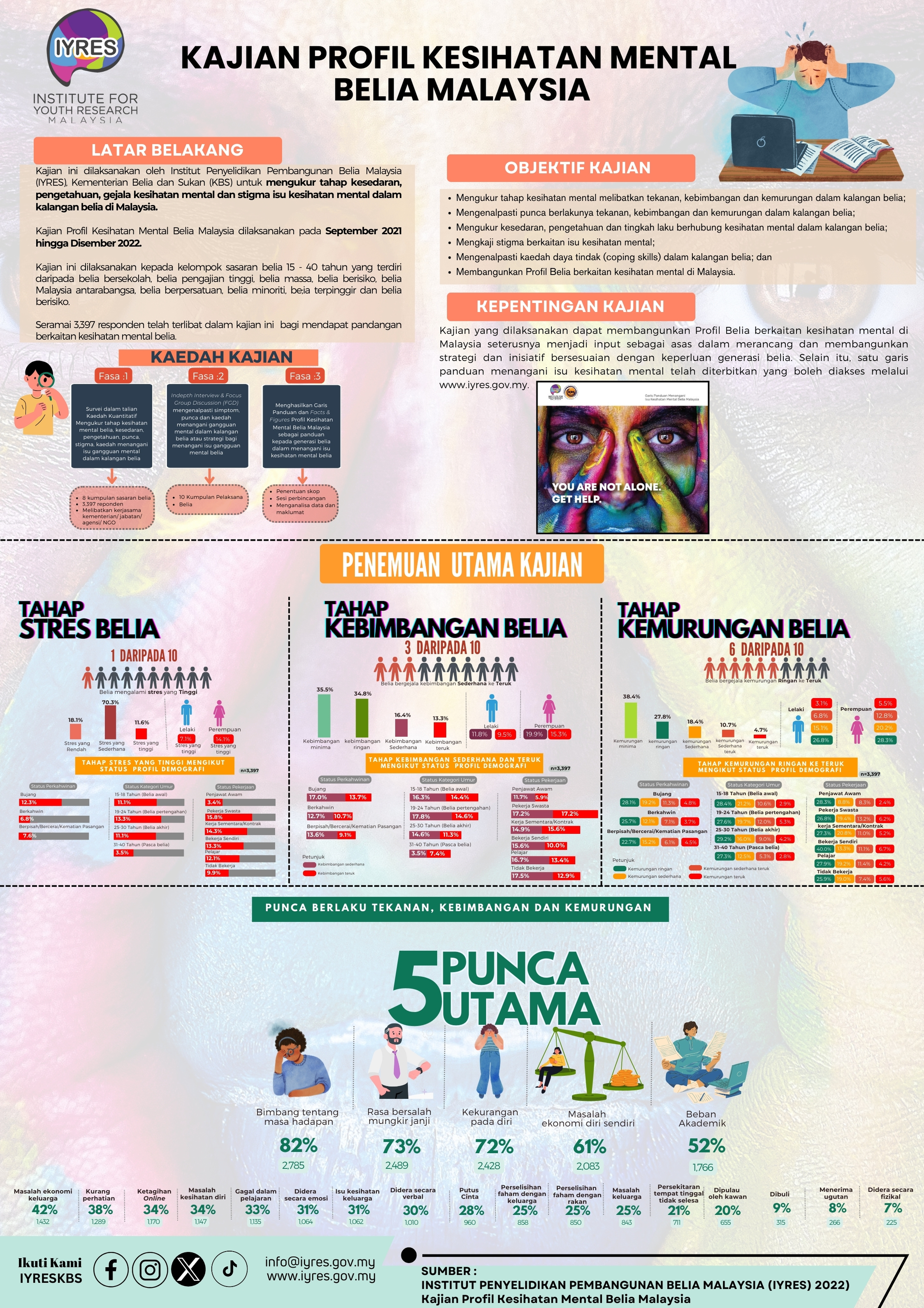 kesihatan-mental-belia