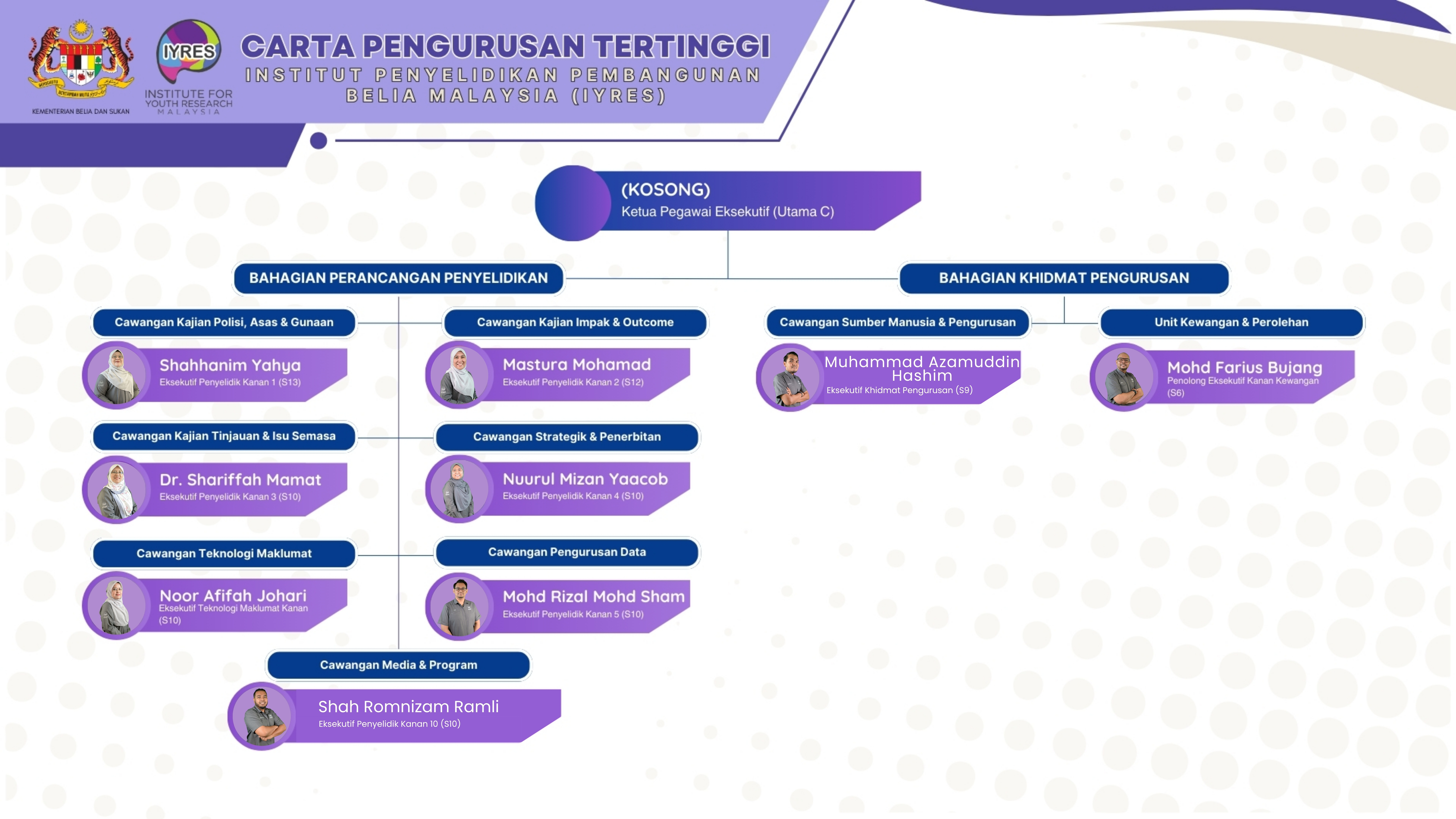 CARTA-ORGANISASI-PENGURUSAN-TERTINGGI-IYRES-2026_-5MEI.jpg