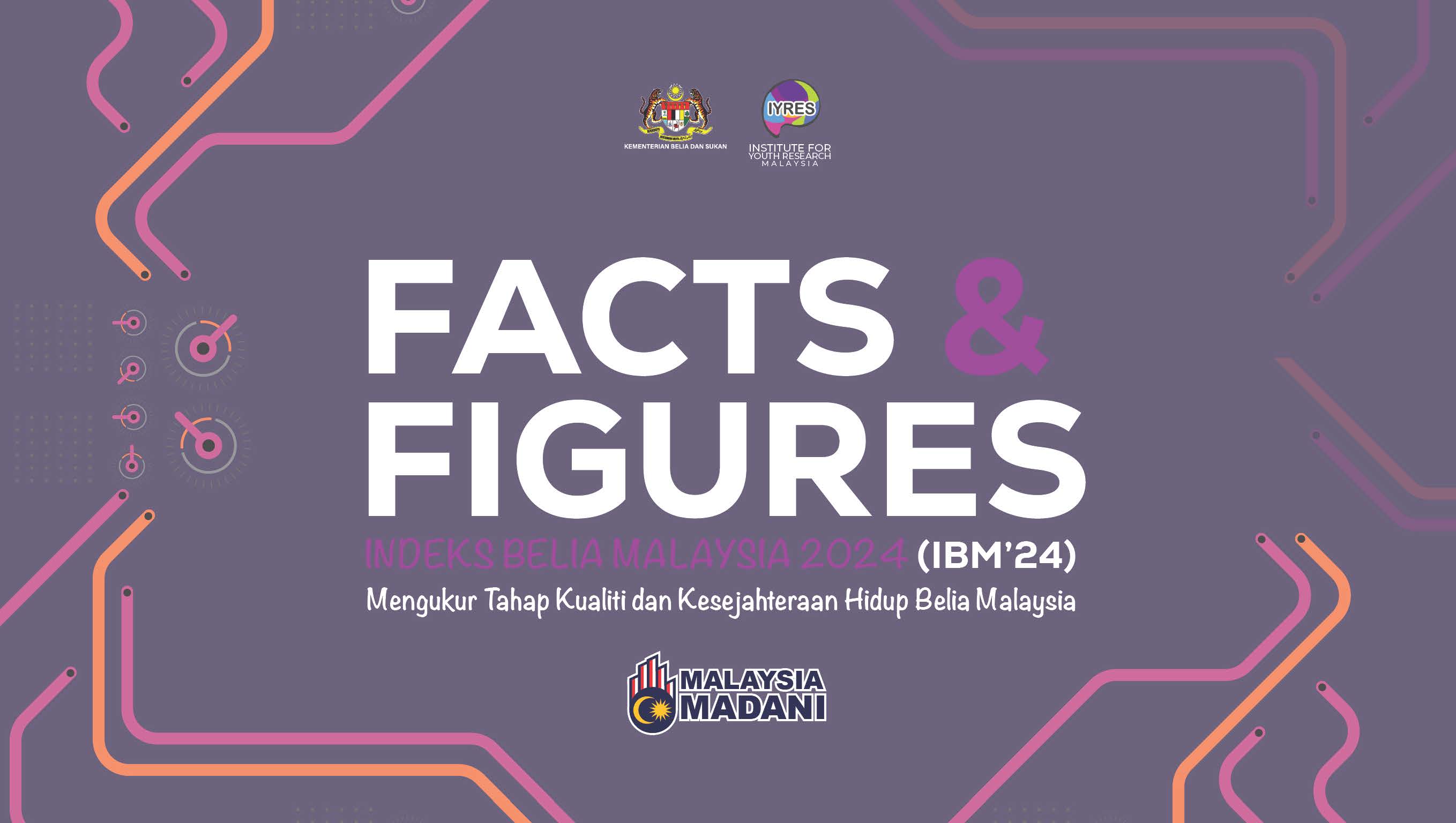 Facts & Figures Indeks Belia Malaysia 2024